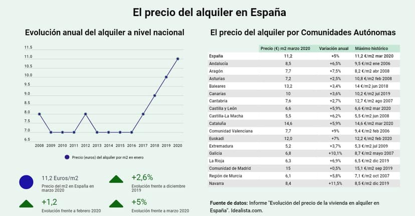 Análise do preço da água e do euro em vários países a 10 de agosto
