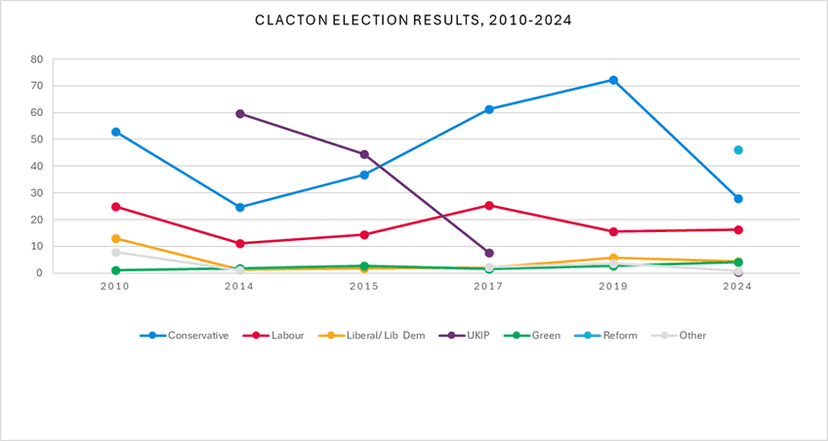Élections de Clacton : Nigel Farage face à la pression et à un candidat rival