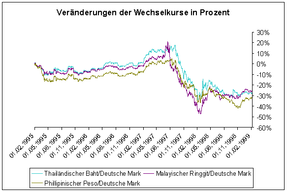 Exchange rates in Kyrgyzstan on August 12: Euro and ruble decline